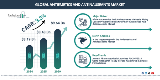 Global Antiemetics And Antinauseants Market