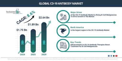 Global Cephalosporin Market