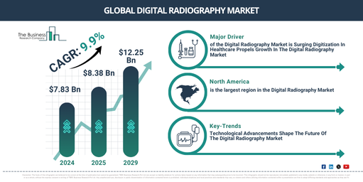 Global Digital Radiography Market