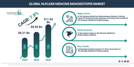 Global Nuclear Medicine Radioisotopes Market