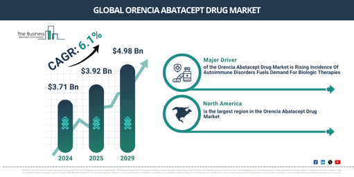 Global Hepatitis B Virus (HBV) Market