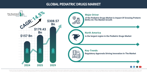 Global HERG Screening Market