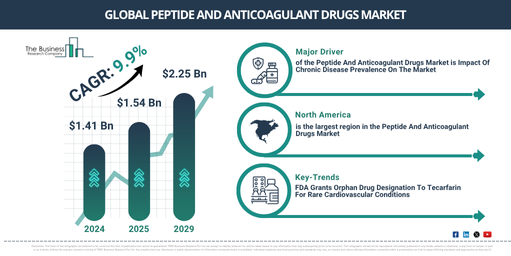 Global High Throughput Screening (HTS) Market