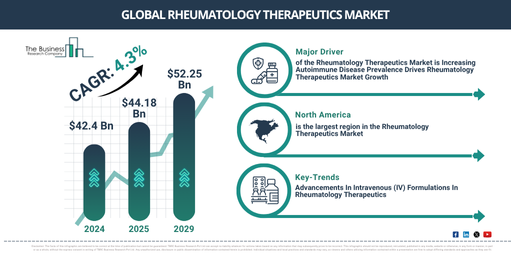 Global Cell Therapy Market