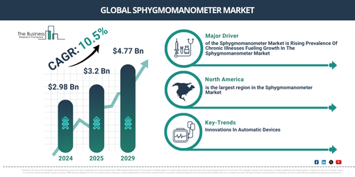 Global Sphygmomanometer Market