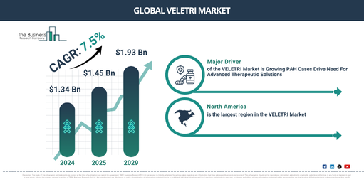 Global Liver Health Supplements Market