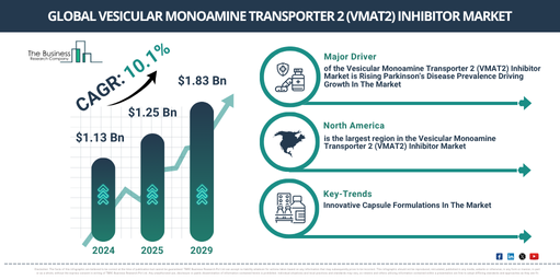 Global Machine Learning (ML) in The Pharmaceutical Industry Market
