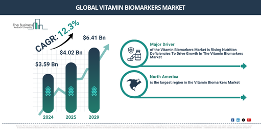 Global Bronchodilators Market