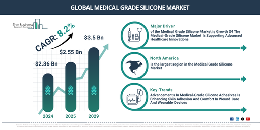 How Will The Medical Grade Silicone Market Expand At A CAGR Of 8.2% Through 2029?