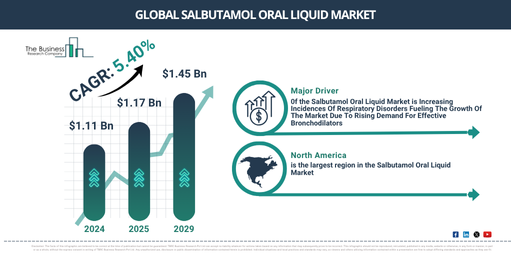 Global Salbutamol Oral Liquid Market