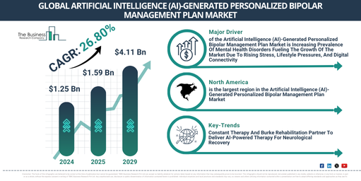 Global Artificial Intelligence (AI)-Generated Personalized Bipolar Management Plan Market
