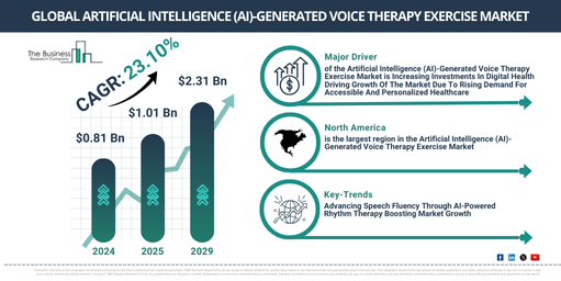 Global Artificial Intelligence (AI)-Generated Voice Therapy Exercise Market