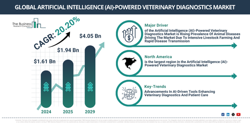 Global Artificial Intelligence (AI)-Powered Veterinary Diagnostics Market