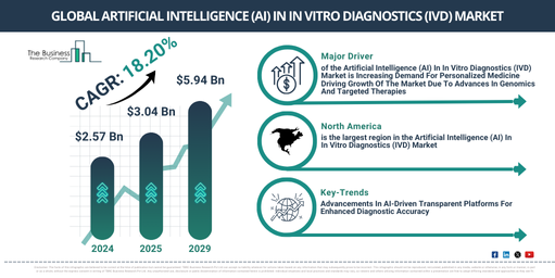 Global Artificial Intelligence (AI) In In Vitro Diagnostics (IVD) Market