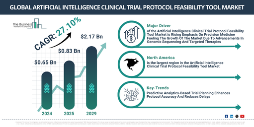 Global Artificial Intelligence Clinical Trial Protocol Feasibility Tool Market