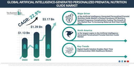 Global Artificial Intelligence-Generated Personalized Prenatal Nutrition Guide Market