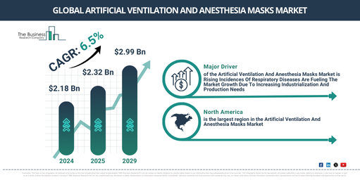 Global Artificial Ventilation And Anesthesia Masks Market