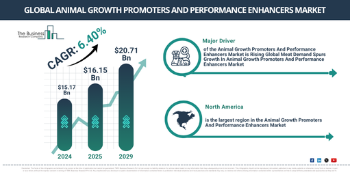 Animal Growth Promoters And Performance Enhancers Industry Overview 2025: Growth Projections and Market Trends