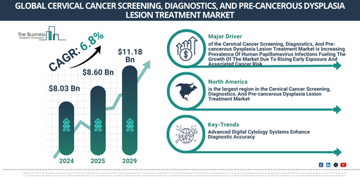 Global Cervical Cancer Screening