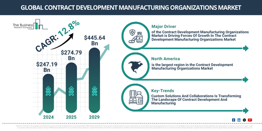 Global Contract Development Manufacturing Organizations Market Trends and Growth Analysis 2025–2029