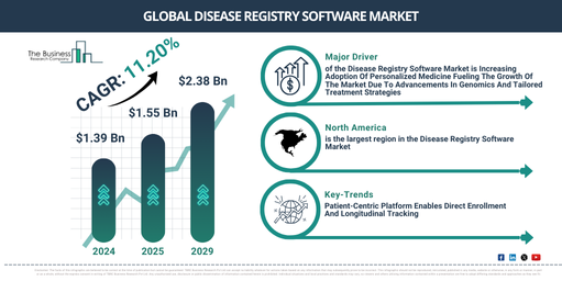 Global Disease Registry Software Market