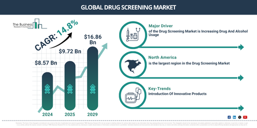 Global Drug Screening Market