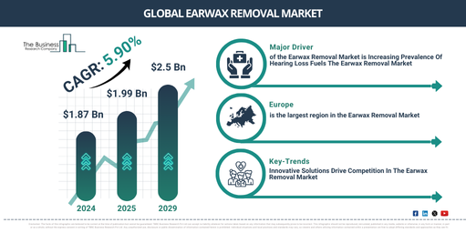 Global Earwax Removal Market