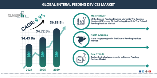 Global Enteral Feeding Devices Market