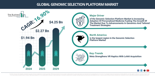 Global Genomic Selection Platform Market
