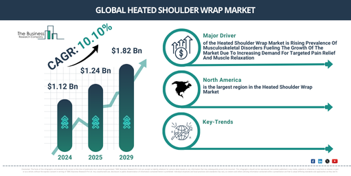 Global Heated Shoulder Wrap Market