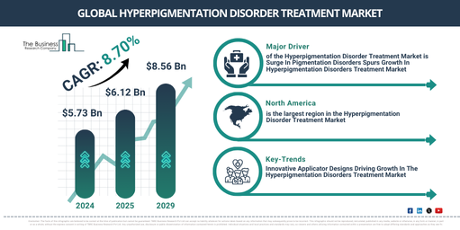 Global Hyperpigmentation Disorder Treatment Market