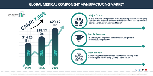 Global Medical Component Manufacturing Market