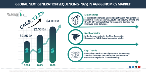 Global Next Generation Sequencing (NGS) In Agrigenomics Market