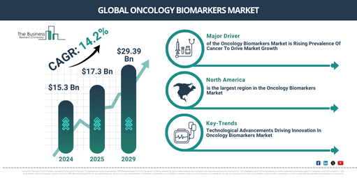 Global Oncology Biomarkers Market