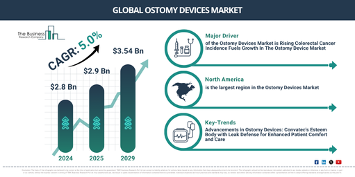 Global Ostomy Devices Market