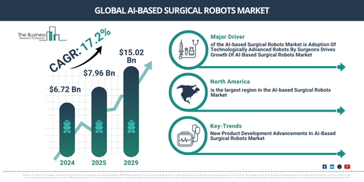 Global AI-based Surgical Robots Market