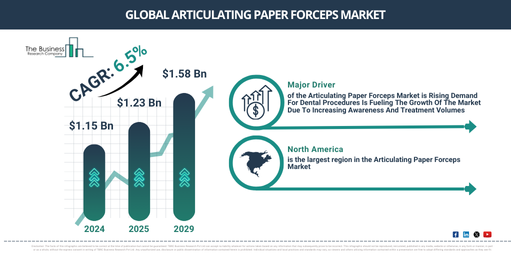 Global Articulating Paper Forceps Market