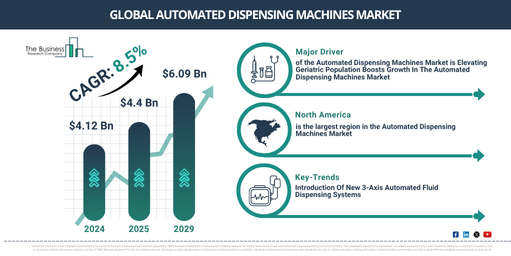 Global Automated Dispensing Machines Market