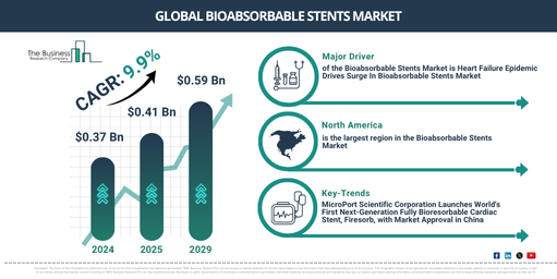 Global Bioabsorbable Stents Market