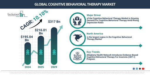 Global Cognitive Behavioral Therapy Market Trends and Future Outlook to 2029