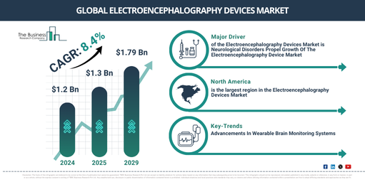 Electroencephalography Devices Market Analysis 2025–2029: Growth Forecast and Competitive Insights