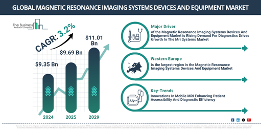 Global Magnetic Resonance Imaging Systems Devices And Equipment Market