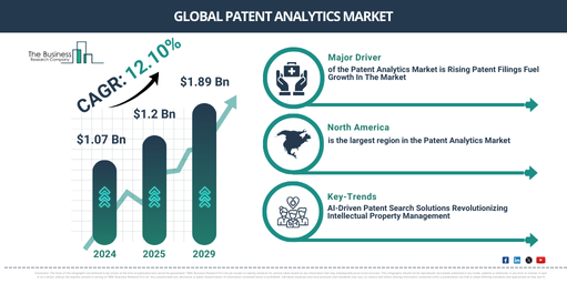 Global Patent Analytics Market Trends 2025–2029: Regional Outlook and Sizing Analysis