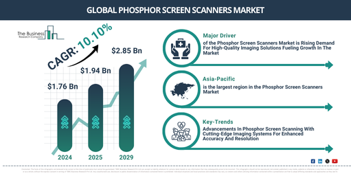 Global Phosphor Screen Scanners Market Insights 2029: Drivers, Challenges, and Revenue Forecast