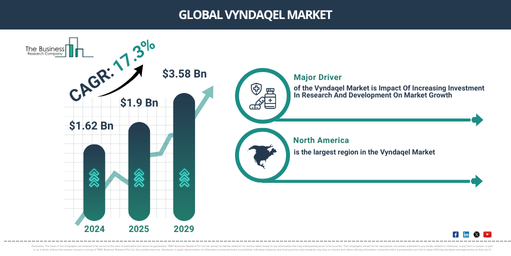 Projected Growth of the Global Multidrug Resistant Bacteria Market to Reach $3.58 Billion by 2029