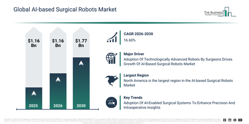 Global AI-based Surgical Robots Market