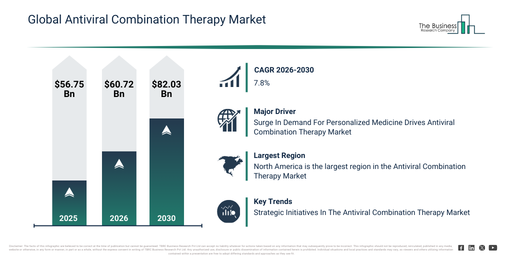 Global Antiviral Combination Therapy Market