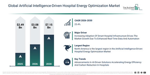 Global Artificial Intelligence-Driven Hospital Energy Optimization Market