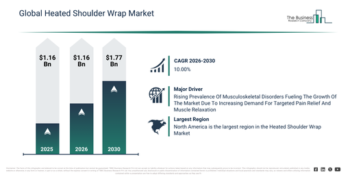 Global Heated Shoulder Wrap Market