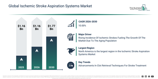 Global Ischemic Stroke Aspiration Systems Market